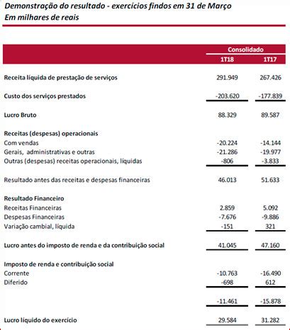 hermes pardini resultados.